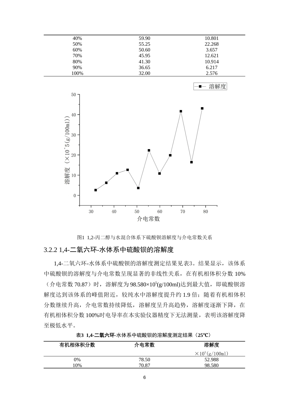 26年WP药学 难溶性药物硫酸钡的介电需量研究4.17-AI(8354字).docx_第10页
