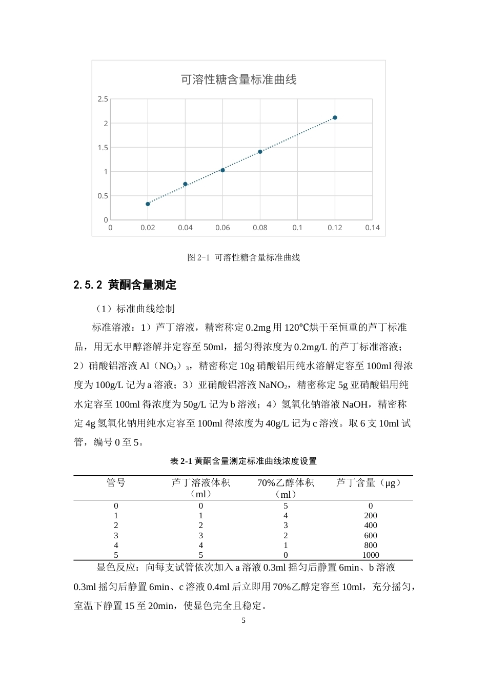 26年WP中草药栽培与鉴定 营养液对白及组培苗移栽的影响13.38-AI23.74(10678字).docx_第10页