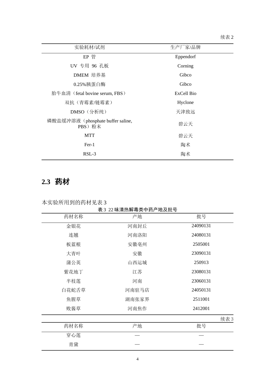 26年WP中药制药 基于铁死亡通路的清热解毒类中药活性筛选研究22.92-AI(11460字).docx_第10页