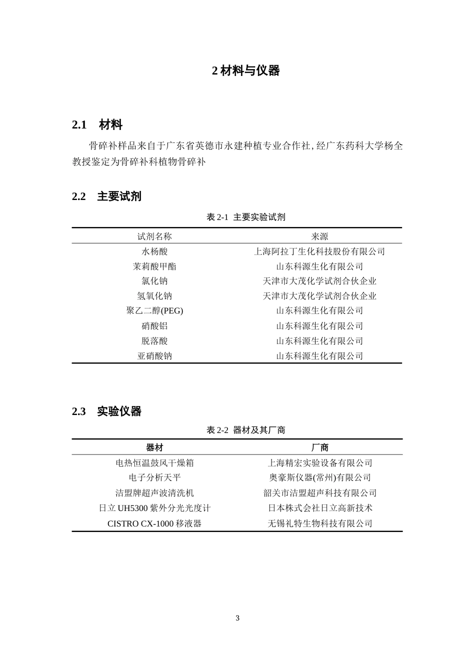 26年WP药物化学 不同胁迫处理对骨碎补黄铜含量影响的研究21.08-AI4.35(9884字).docx_第7页
