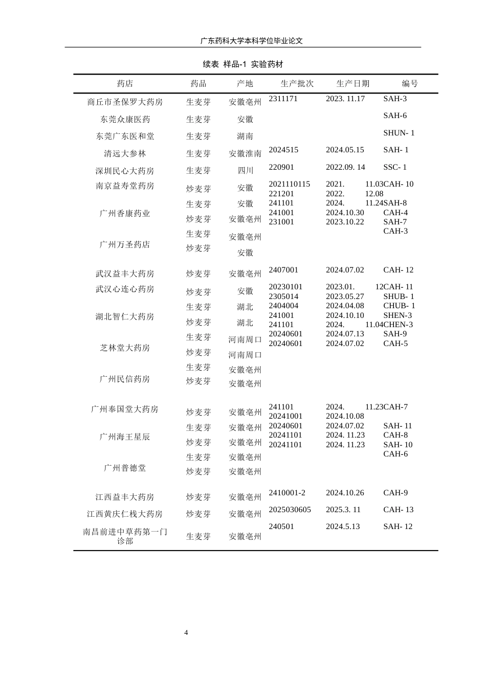 26年WP中药学 麦芽脂肪酶的活力测定研究9.85-AI12.6(8928字).docx_第10页