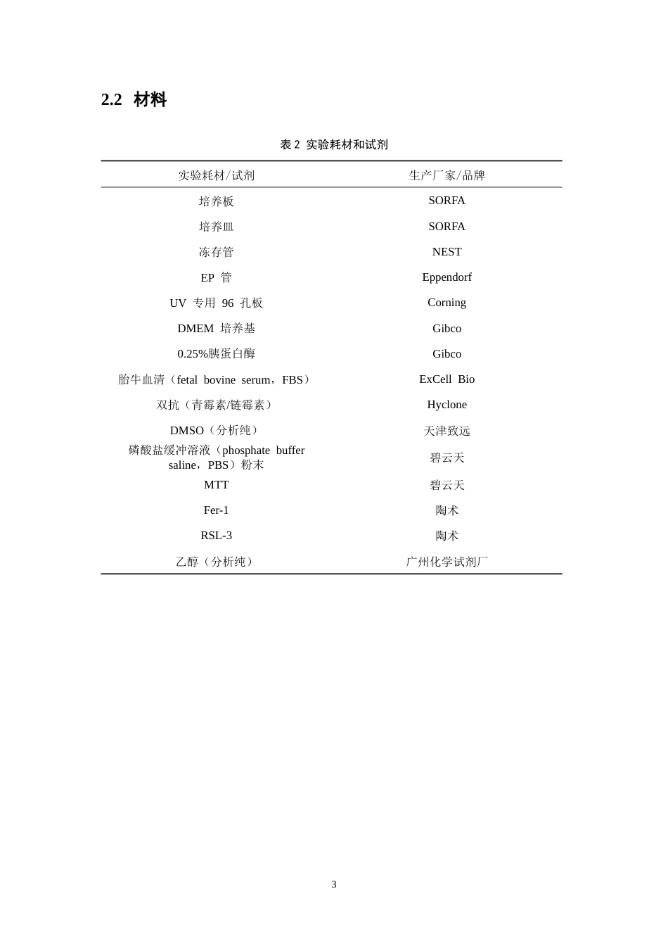 26年WP中药制药 祛风湿类中药铁死亡抑制活性的筛选研究16.08-AI56.3(9518字).docx_第8页