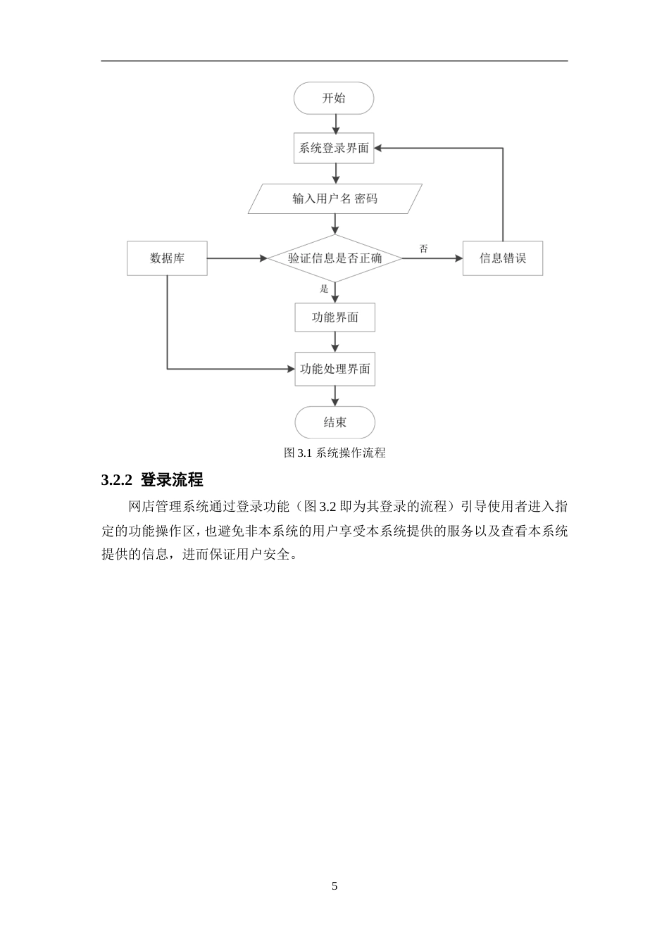 基于SpringBoot+vue的网店管理系统.doc_第8页