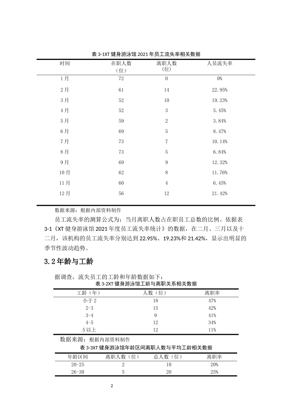 26年WH 函授 中小民营公司员工流失原因及对策分析-以XT健身游泳馆为例(10310字).docx_第5页