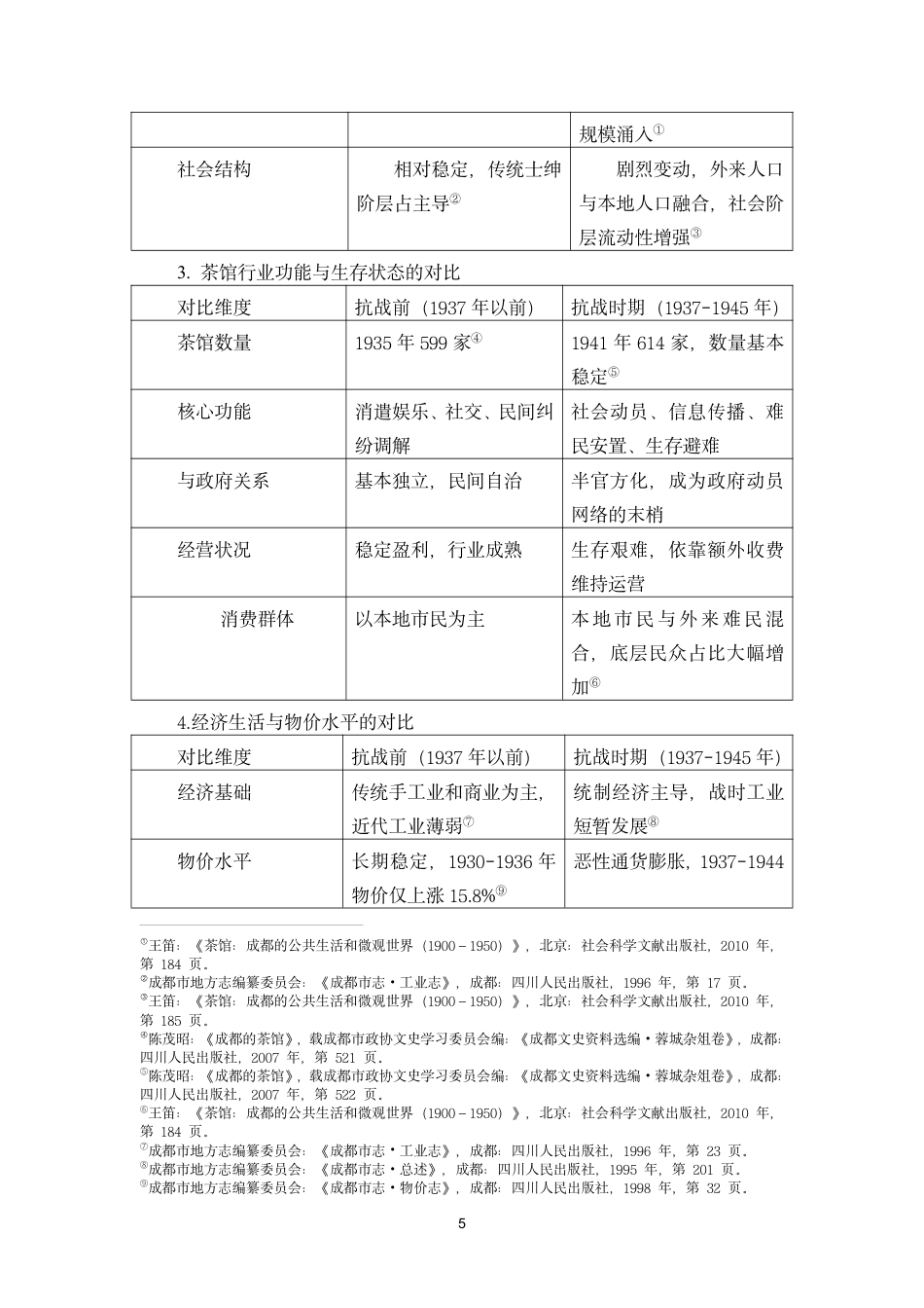 26年WH历史学 抗战时期成都茶馆功能及其从业人员角色转变终稿-全日-约16863字符.pdf_第8页
