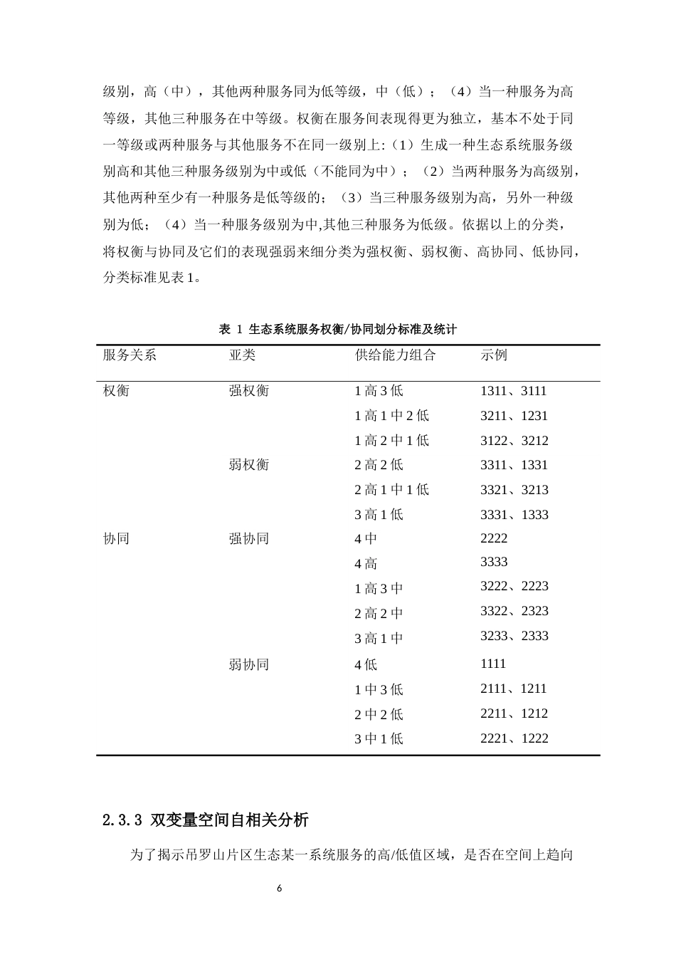 26年WH生物科学本科 海南热带雨林国家公园吊罗山片区生态系统服务的协同与权衡终稿-全日(11198字).docx_第9页