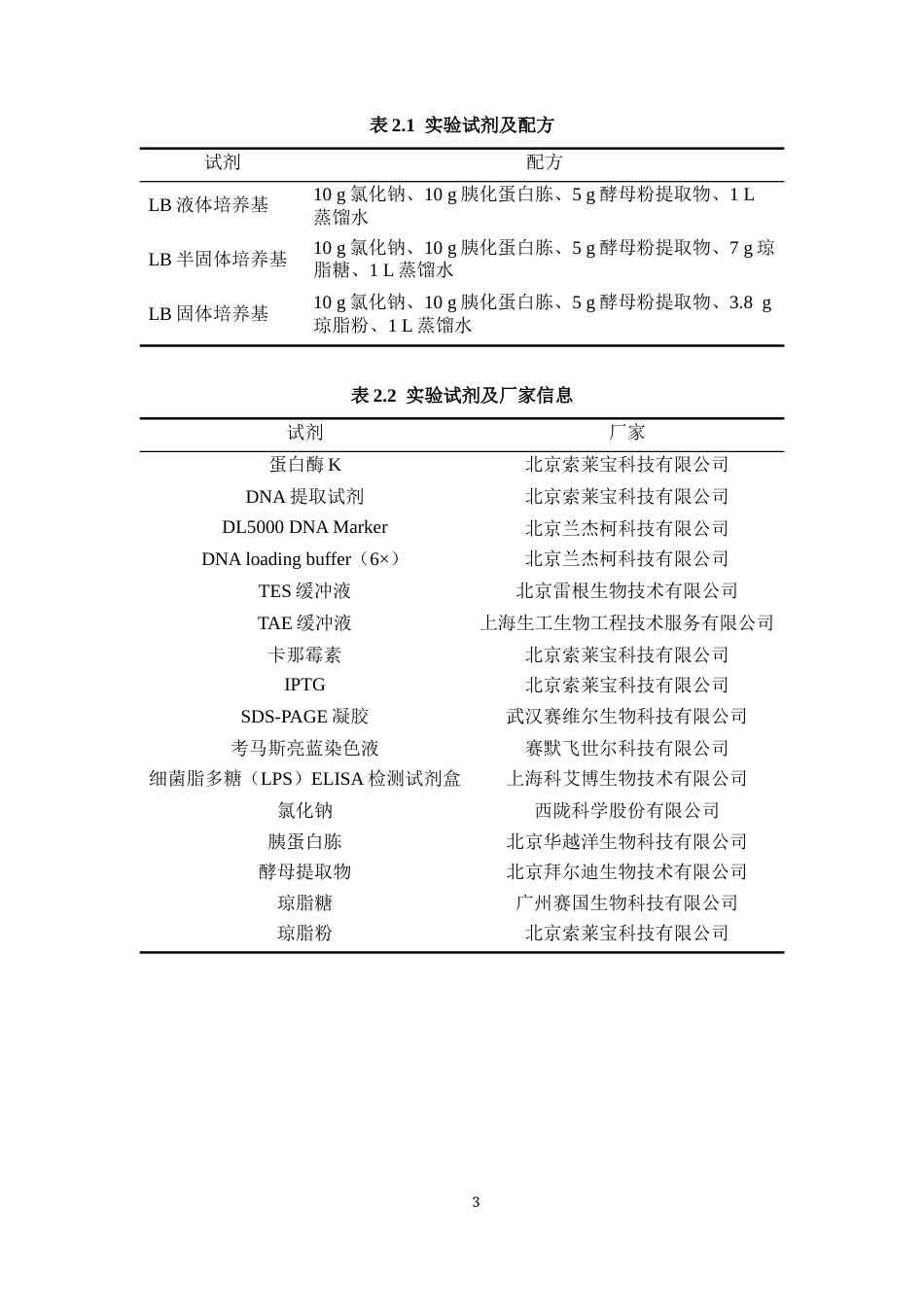 26年WH生物科学 （终稿） -两株肺炎克雷伯杆菌噬菌体的比较基因组学和分子功能分析定稿-全日(14745字).docx_第7页
