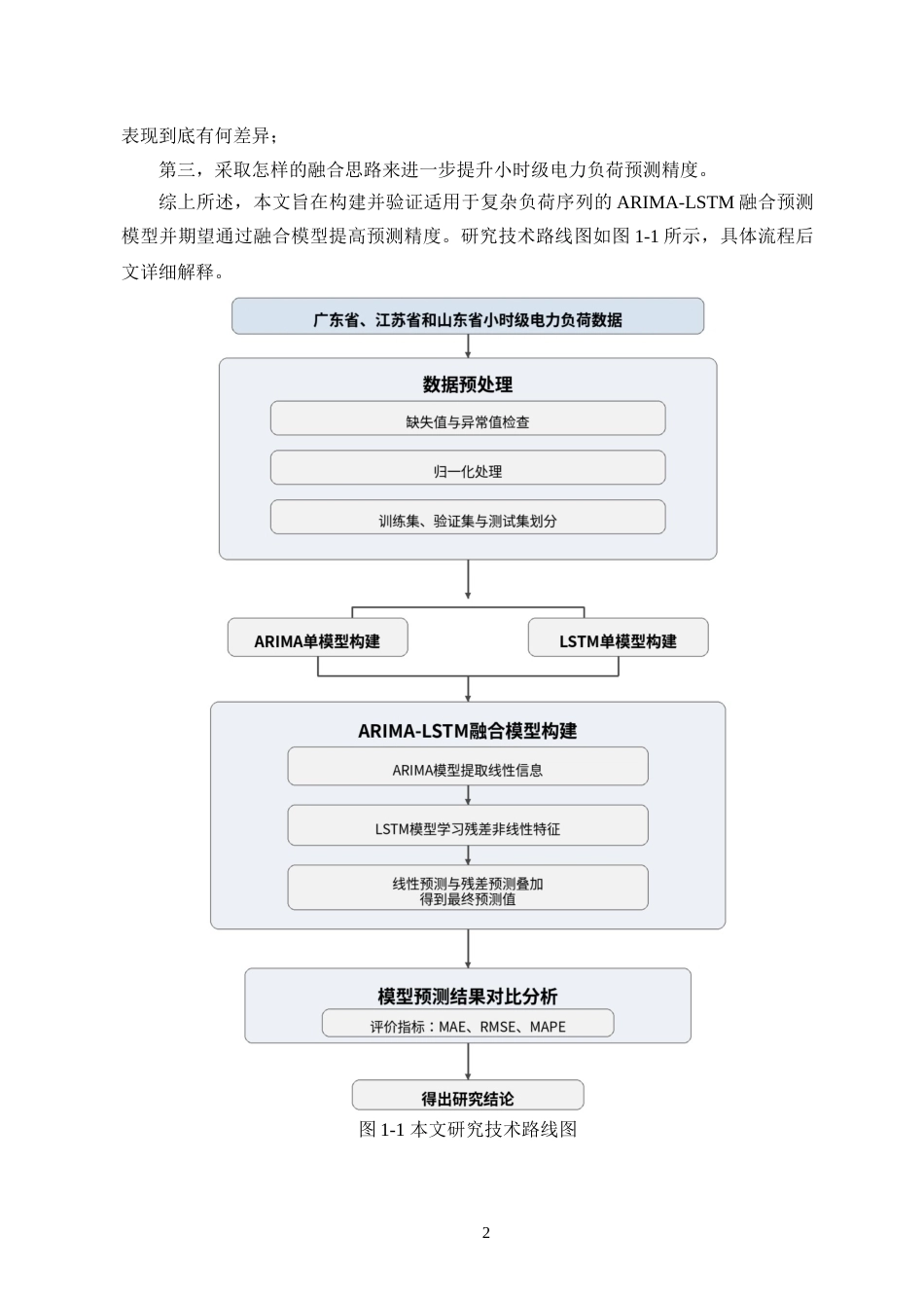 26年WH人工智能 基于ARIMA-LSTM融合模型的电力负荷预测研究(18103字).docx_第5页
