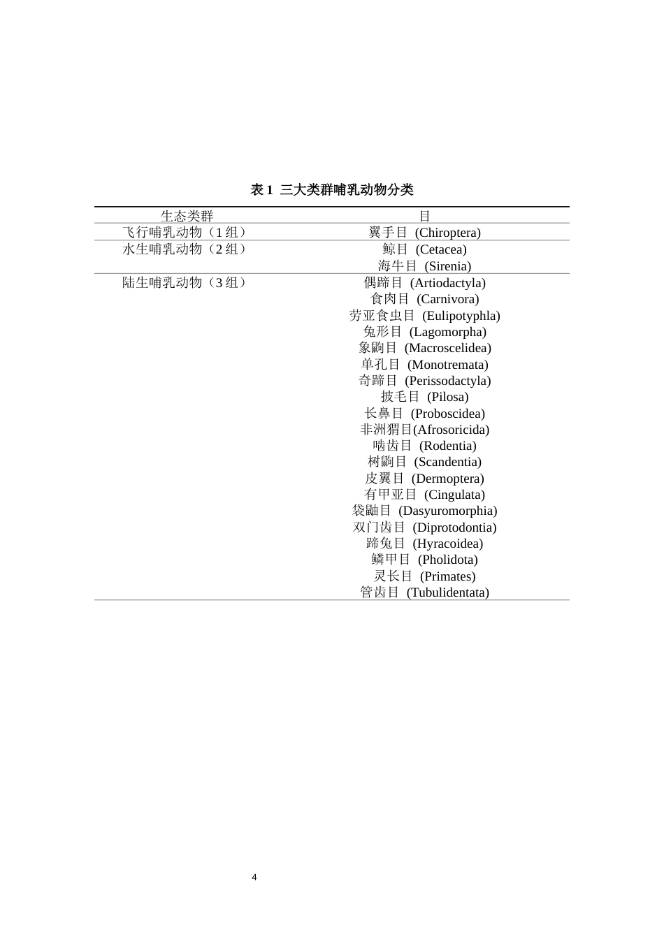 26年WH生物科学 不同类群哺乳动物线粒体基因组大小研究（最终稿）全日(8963字).docx_第7页