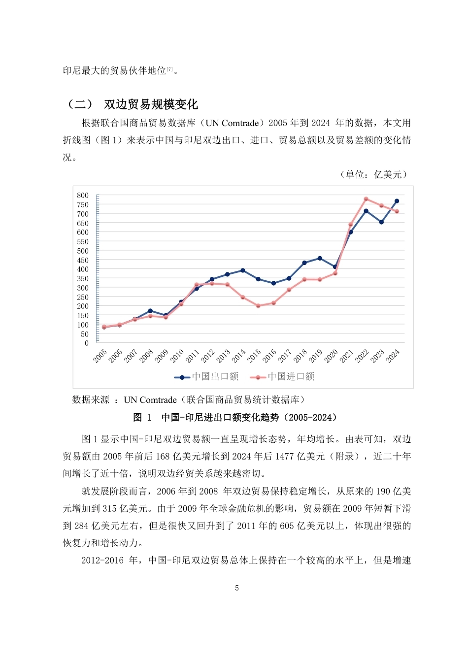 26年WH国际经济与贸易 最终稿-ACFTA背景下中国-印尼双边贸易结构演变研究-全日-约17383字符.pdf_第6页