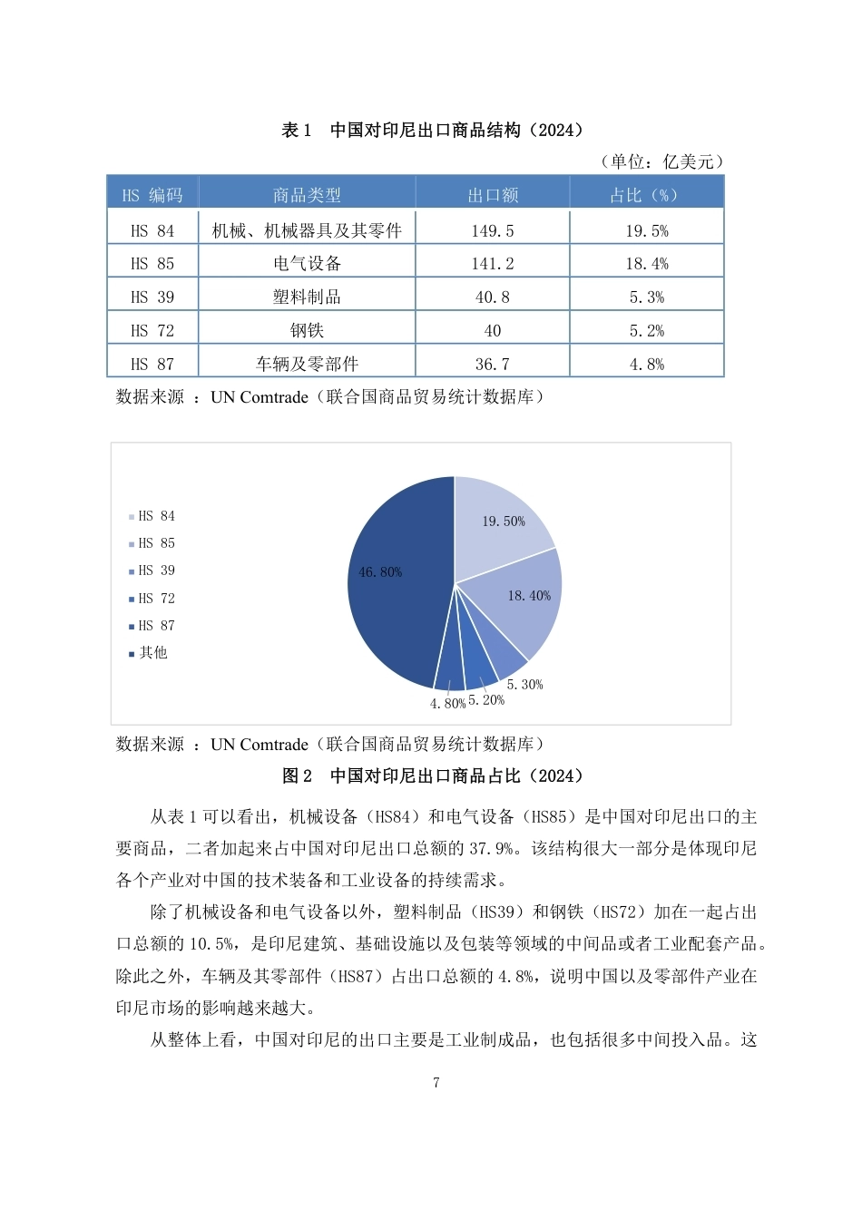 26年WH国际经济与贸易 最终稿-ACFTA背景下中国-印尼双边贸易结构演变研究-全日-约17383字符.pdf_第8页