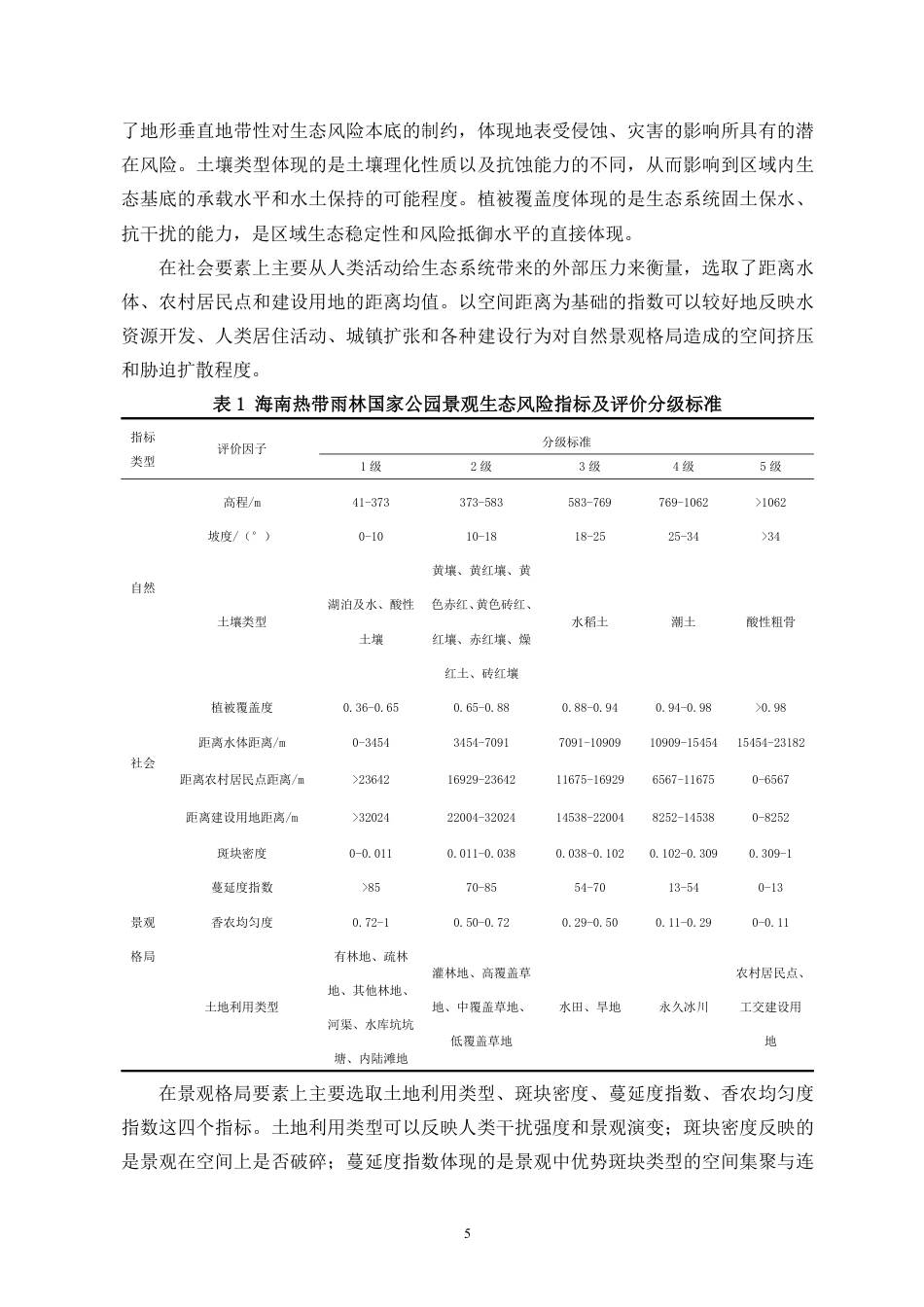 26年WH地理信息科学本科 海南热带雨林国家公园景观格局生态优化研究定稿-全日-约16889字符.pdf_第6页
