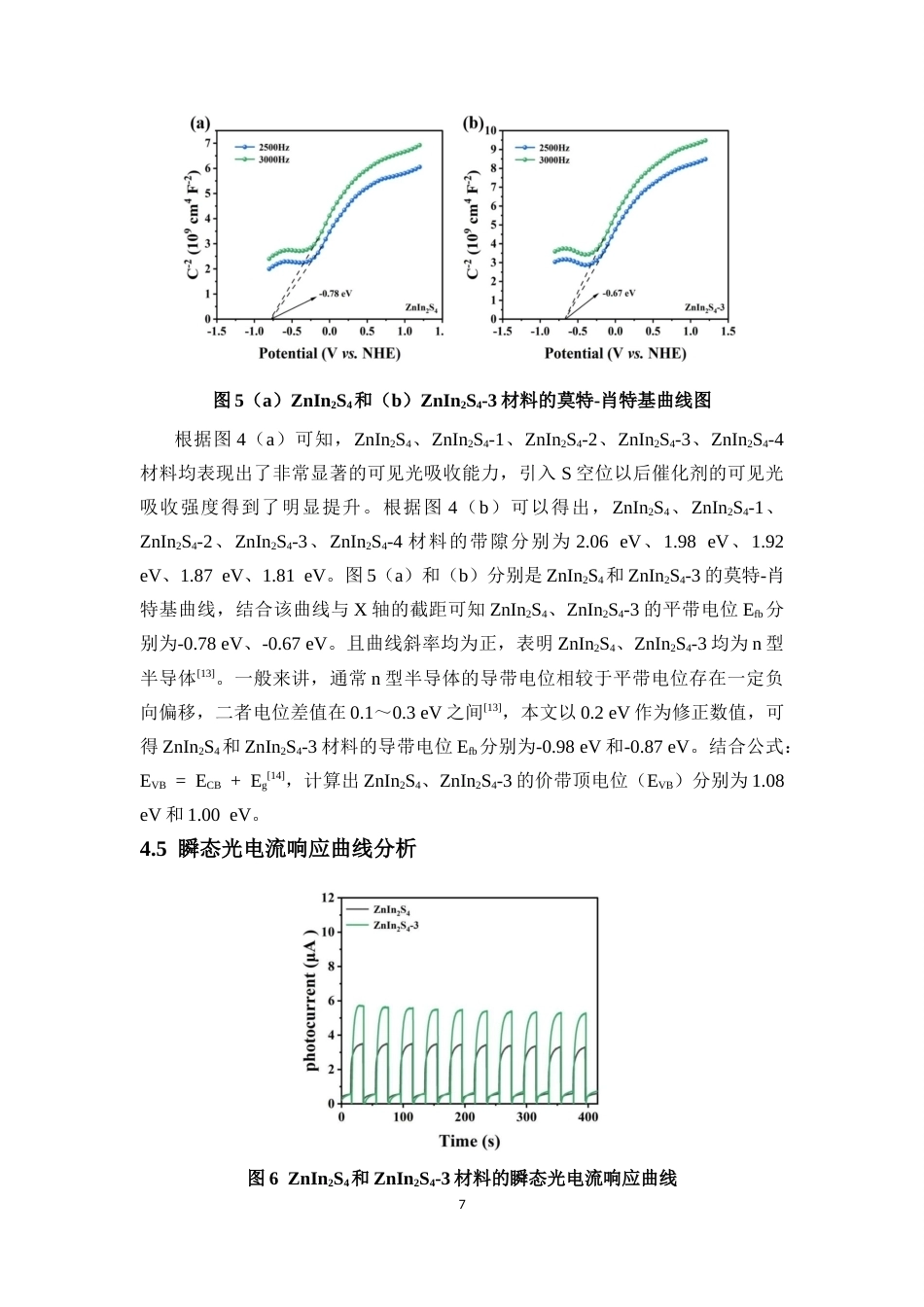 26年WH制药工程本科 关键词：光催化；S空位；载流子分离；H2O2终稿-全日(6042字).docx_第10页
