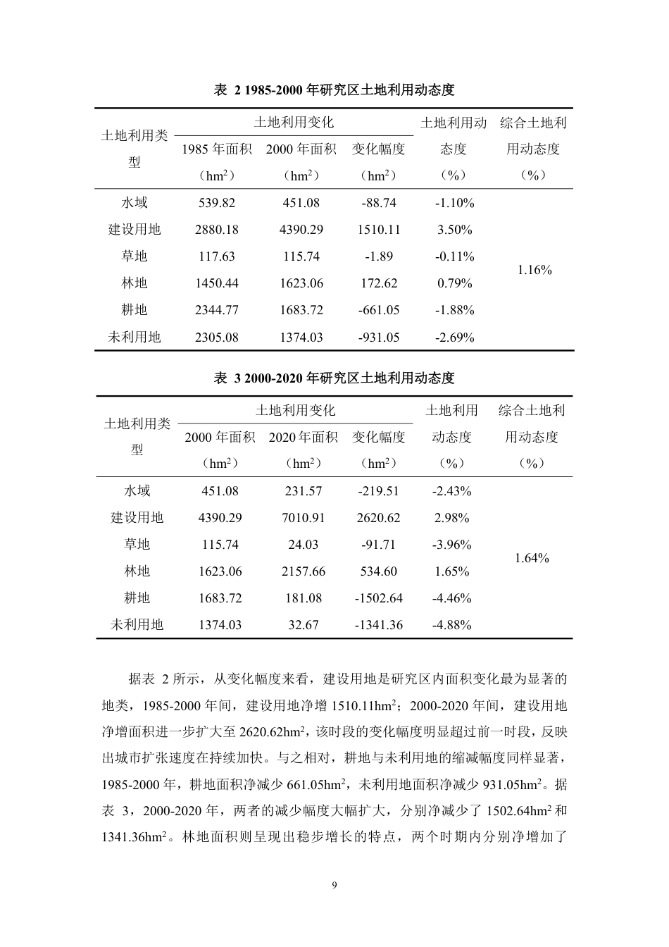 26年WH地理科学 2020年三亚主城区土地利用演化及驱动力分析终稿-全日-约16117字符.pdf_第10页