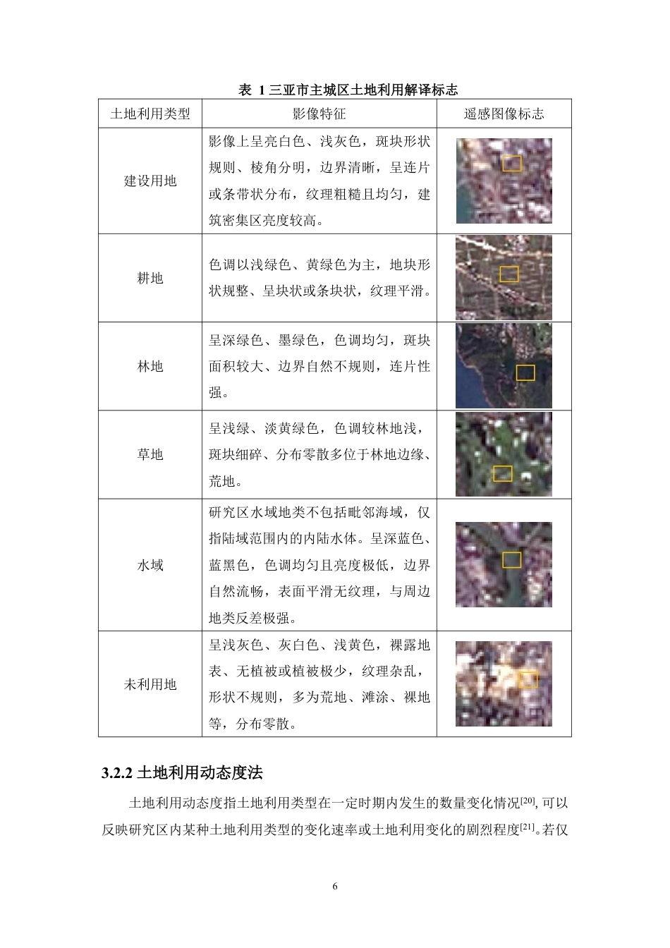 26年WH地理科学 2020年三亚主城区土地利用演化及驱动力分析终稿-全日-约16117字符.pdf_第7页