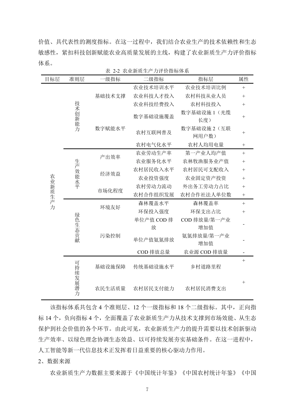 26年WH统计学本科 人工智能时代下全国农业新质生产力发展对策研究定稿-全日-约11064字符.pdf_第6页