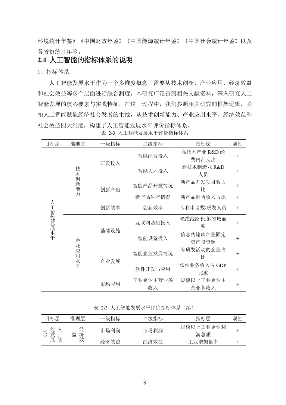 26年WH统计学本科 人工智能时代下全国农业新质生产力发展对策研究定稿-全日-约11064字符.pdf_第7页