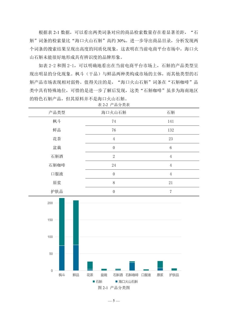 26年WH统计学本科 电商平台助推海口火山石斛的调查研究终稿-全日-约15647字符.pdf_第7页