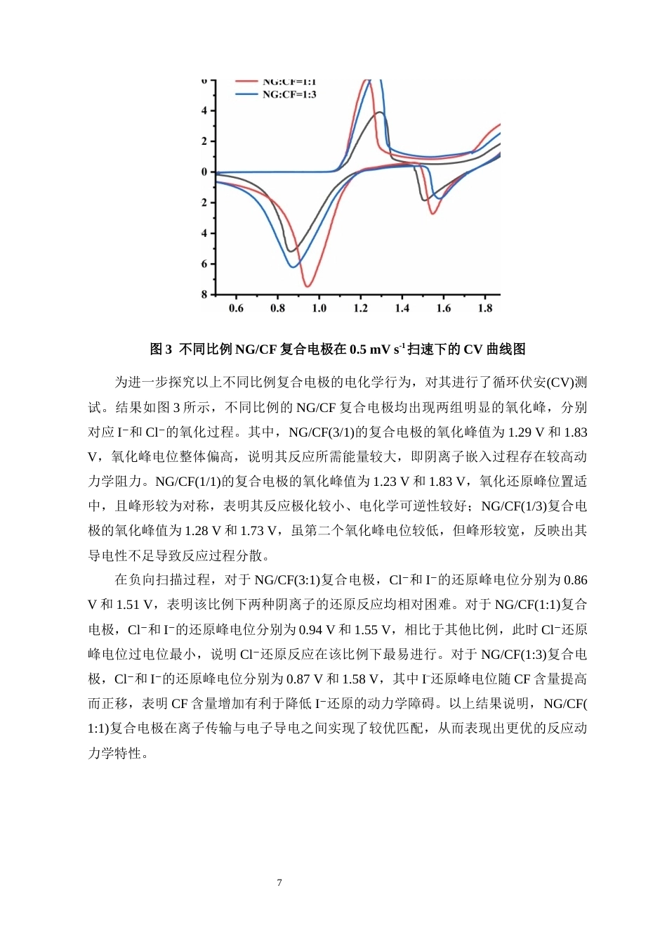 26年WH化学本科 NG-CF复合正极的I-CI双阴离子存储性能研究终稿-全日(8244字).docx_第10页