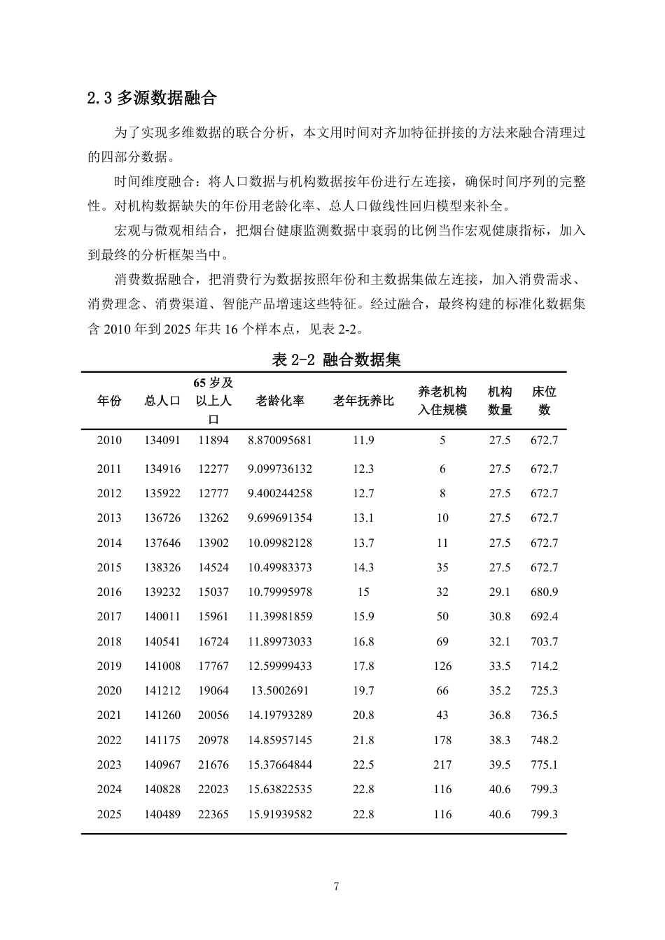 26年WH数据科学与大数据技术 基于老龄化现状对养老产业链趋势的预测与分析终稿-全日-约15945字符.pdf_第8页