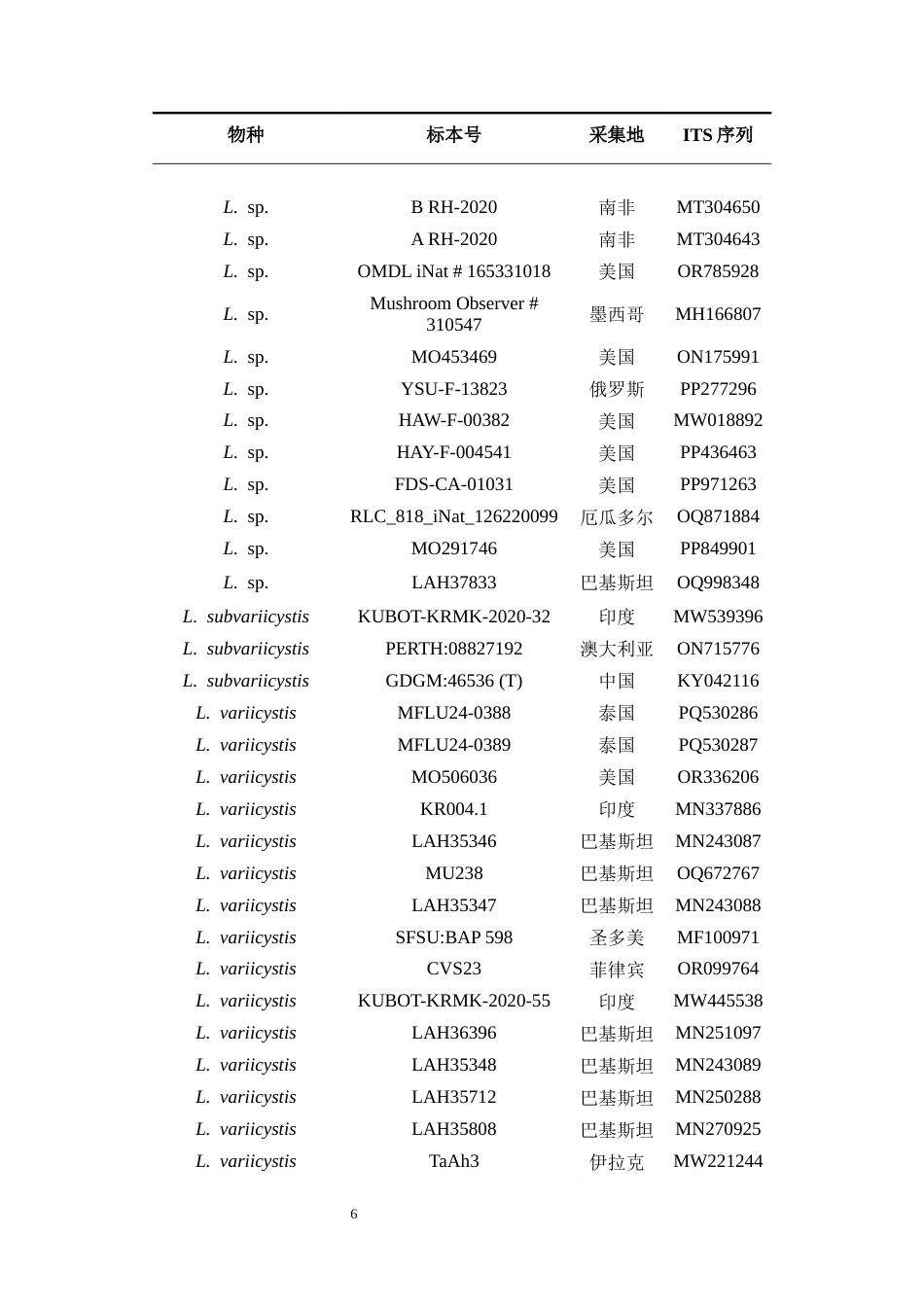 26年WH生物科学 海南三沙乳金钱菌属-新物种的描述终稿-全日(8808字).docx_第9页