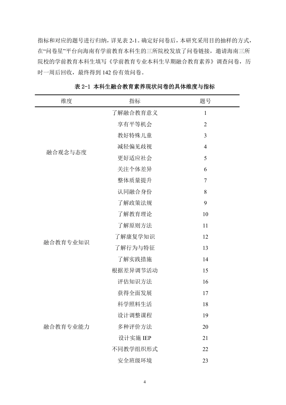 26年WH学前教育本科 海南省学前教育专业本科生学前融合教育素养现状调查终稿-全日-约17842字符.pdf_第8页