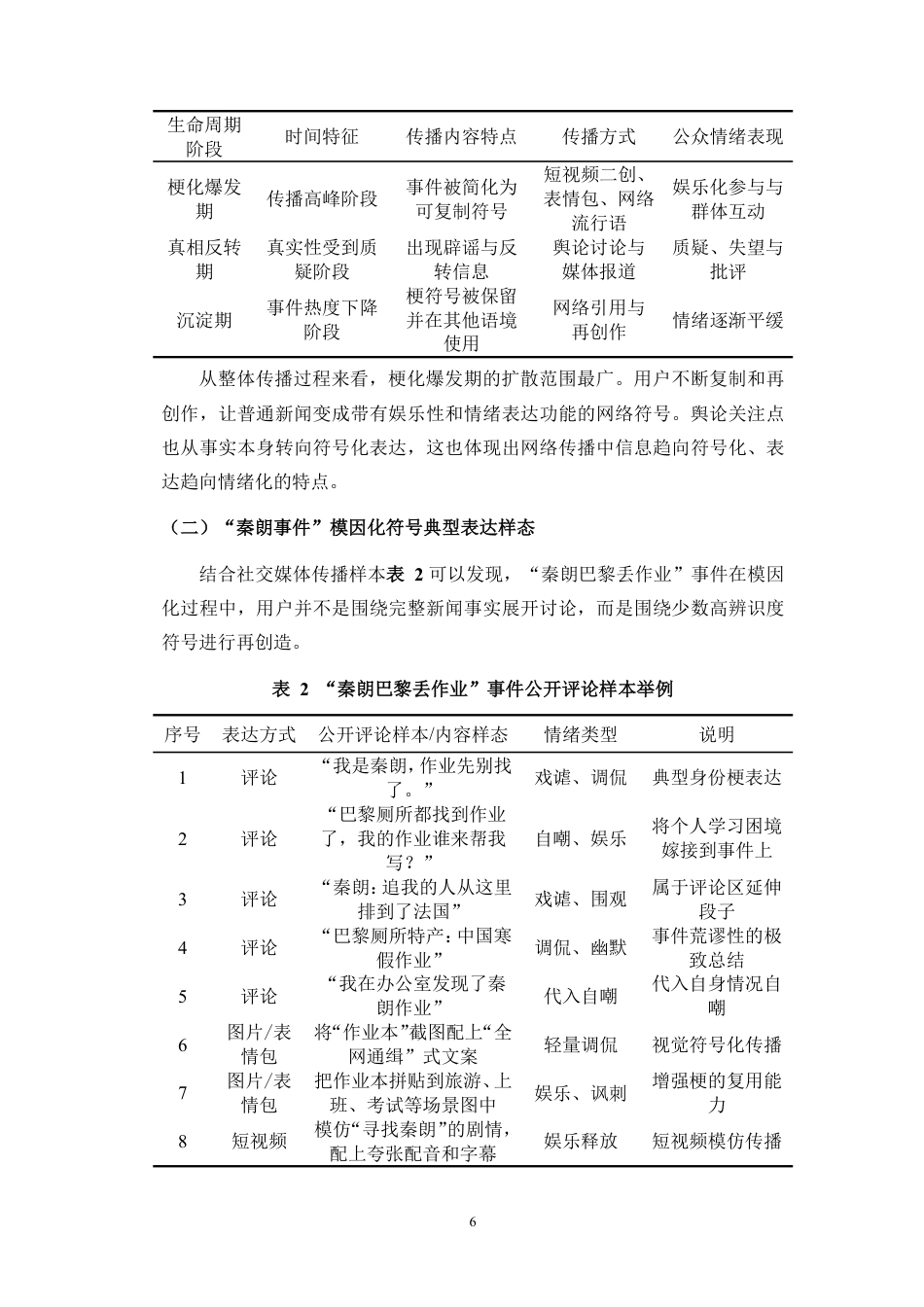 26年WH新闻学 新闻事件中的“梗文化”转译机制与功能研究-以“秦朗巴黎丢作业”事件为例定稿-全日-约27044字符.pdf_第10页