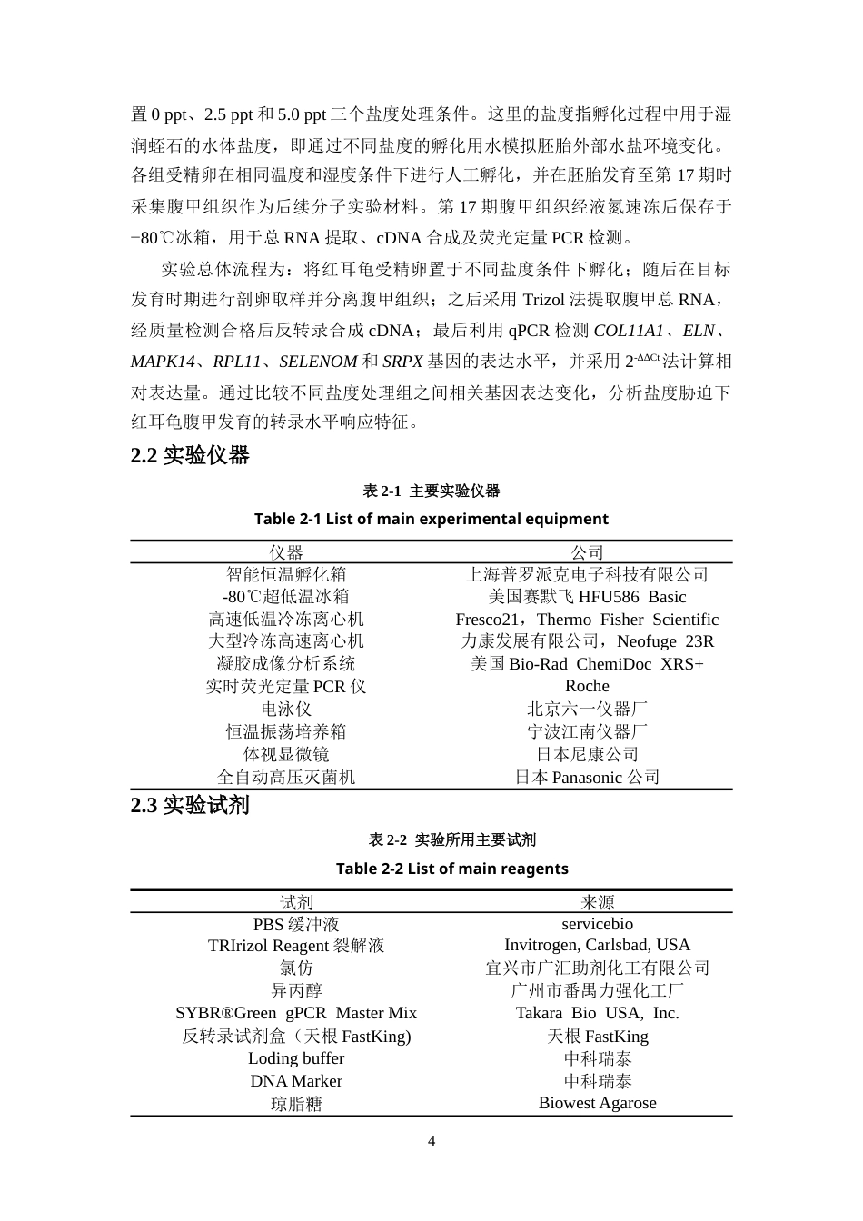 26年WH生物技术本科 盐度胁迫对红耳龟腹甲发育相关调控基因的影响终稿-全日(11571字).docx_第8页