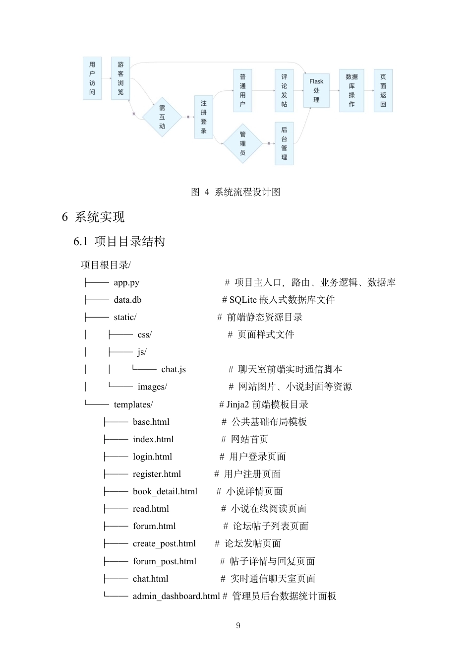 26年WH人工智能本科 基于Flask框架的小说展示与互动平台的实现终稿-全日-约9857字符.pdf_第10页