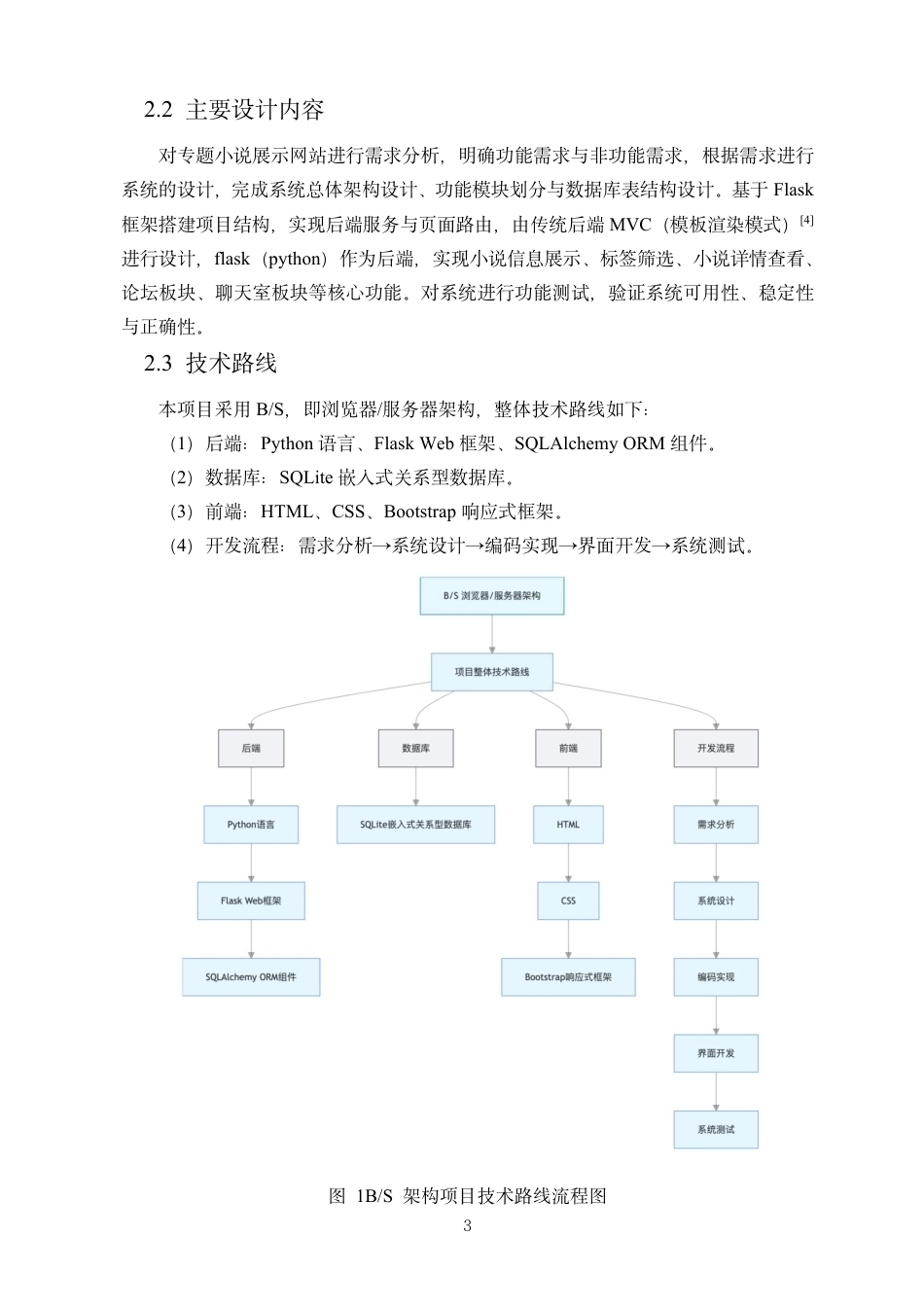 26年WH人工智能本科 基于Flask框架的小说展示与互动平台的实现终稿-全日-约9857字符.pdf_第4页