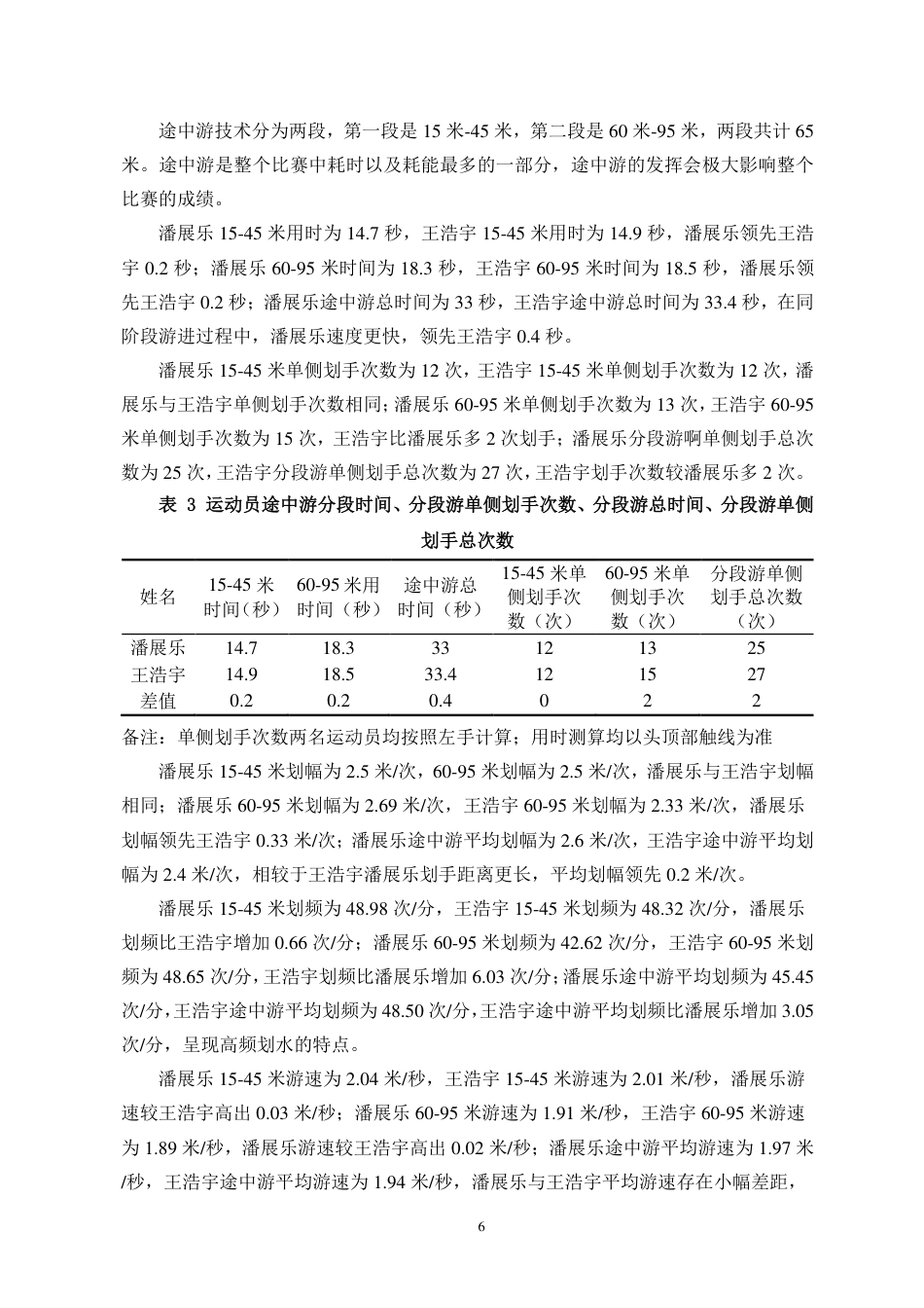26年WH运动训练本科 年全国游泳冠军赛自由泳100米决赛潘展乐与王浩宇技术对比分析终稿-全日-约12962字符.pdf_第10页