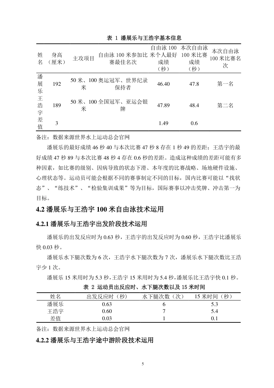 26年WH运动训练本科 年全国游泳冠军赛自由泳100米决赛潘展乐与王浩宇技术对比分析终稿-全日-约12962字符.pdf_第9页