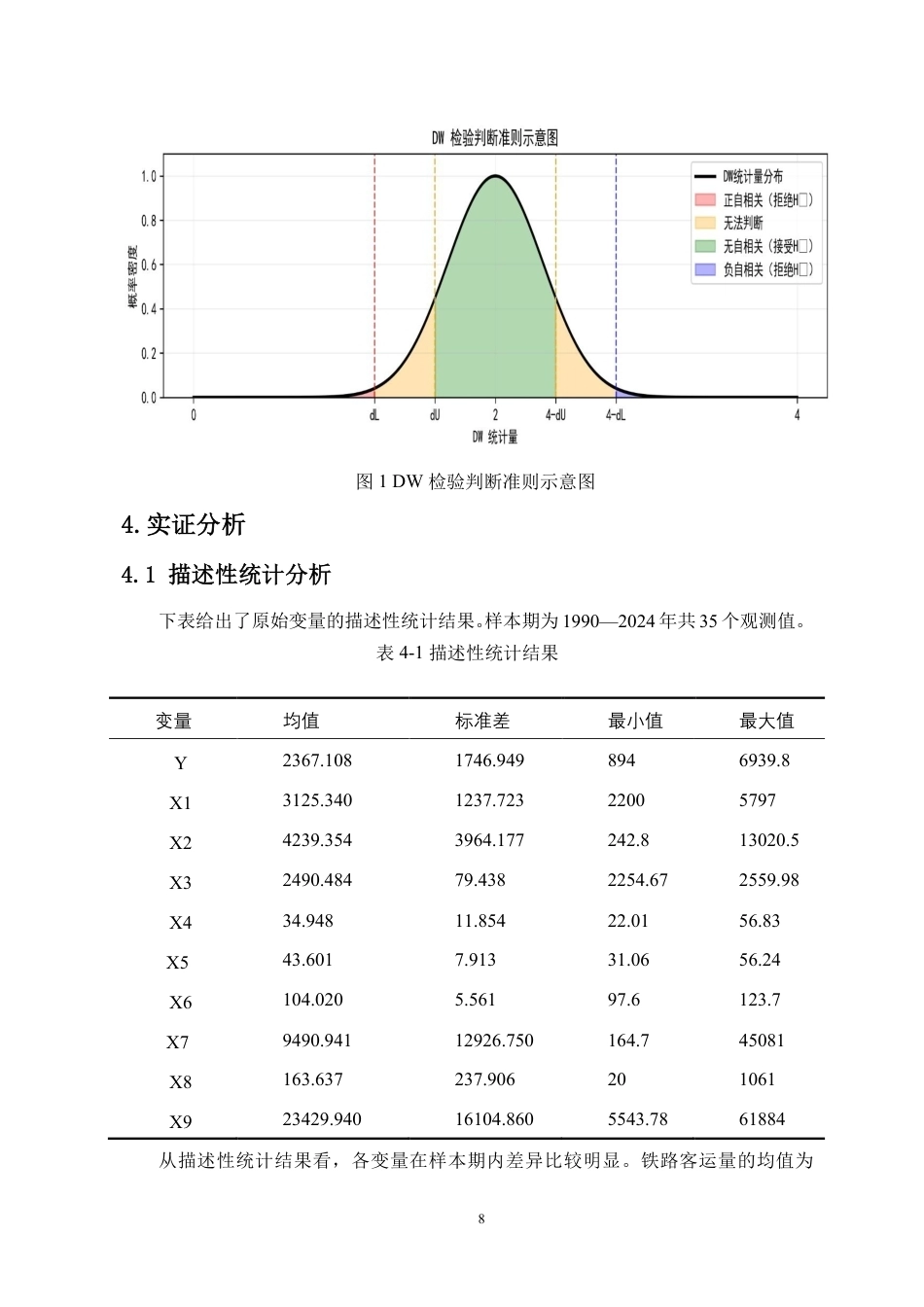26年WH统计学本科 甘肃省铁路客运量数据分析及预测终稿-全日-约17115字符.pdf_第10页