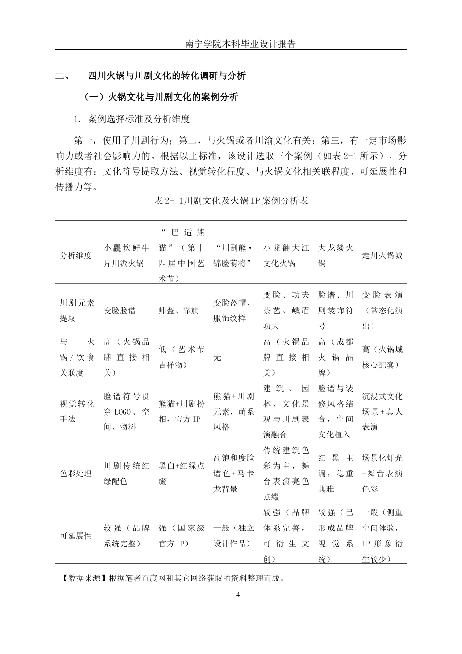 26年CH视觉传达设计 基于四川火锅与川剧文化融合的“热辣江湖”IP形象设计终稿全日制(14114字).docx_第8页