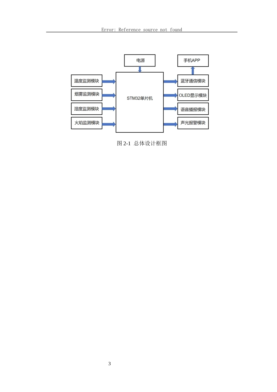 26年CH电子信息科学与技术 基于STM32的旅行转换插头温度监测系统设计与实现-终稿全日制(19961字).docx_第7页