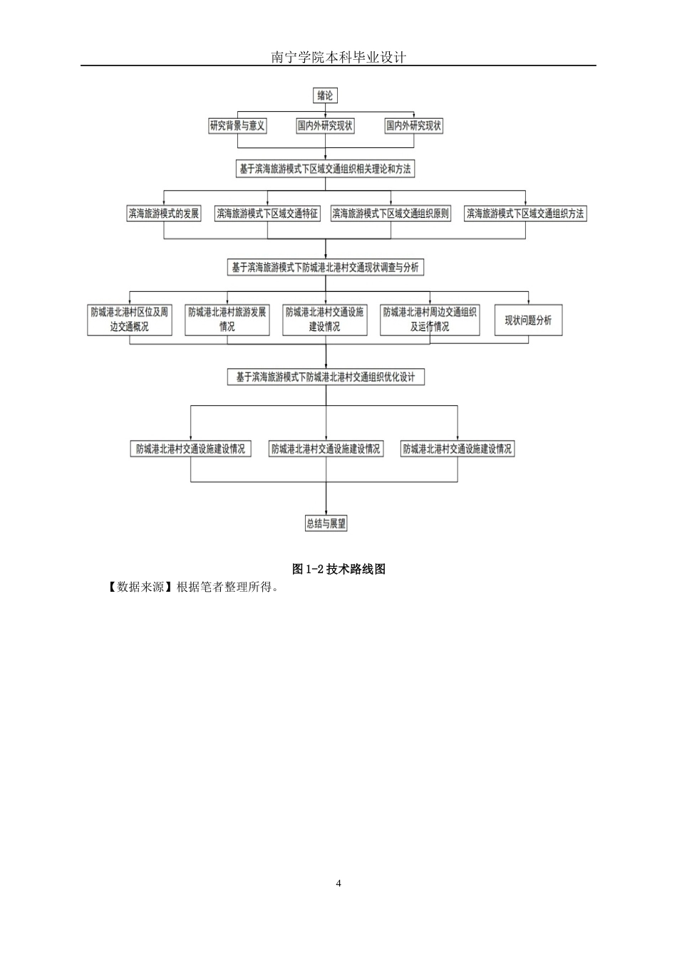 26年CH交通运输 基于滨海旅游模式下防城港市北港村交通组织优化设计-终稿全日制(18158字).docx_第7页