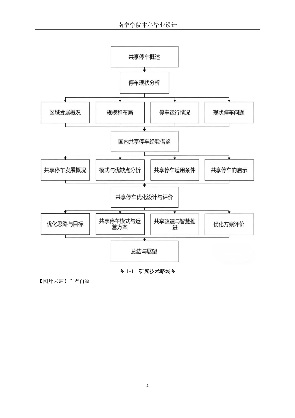 26年CH交通运输 基于共享理念的城口县东北区停车优化设计-终稿全日制-约31110字符.pdf_第7页