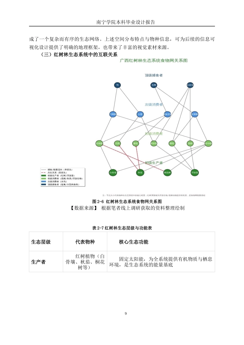 26年CH视觉传达 广西红树林生态系统信息可视化设计(9884字).docx_第10页