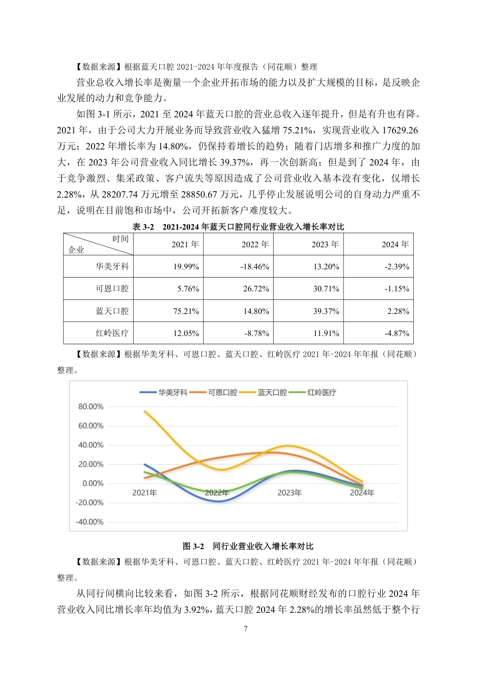 26年CH财务管理 中小规模民营医疗服务企业成长能力分析——以蓝天口腔为例终稿全日制-约20917字符.pdf_第10页
