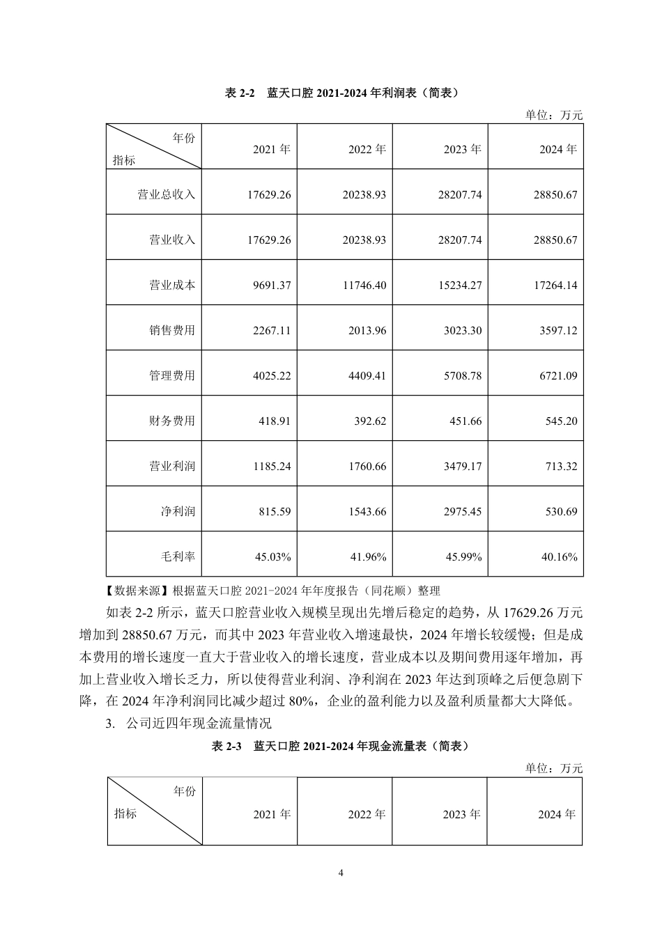 26年CH财务管理 中小规模民营医疗服务企业成长能力分析——以蓝天口腔为例终稿全日制-约20917字符.pdf_第7页