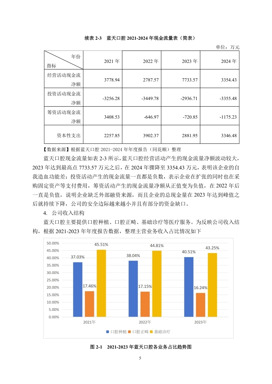 26年CH财务管理 中小规模民营医疗服务企业成长能力分析——以蓝天口腔为例终稿全日制-约20917字符.pdf_第8页