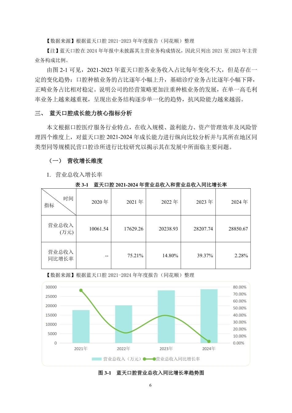 26年CH财务管理 中小规模民营医疗服务企业成长能力分析——以蓝天口腔为例终稿全日制-约20917字符.pdf_第9页