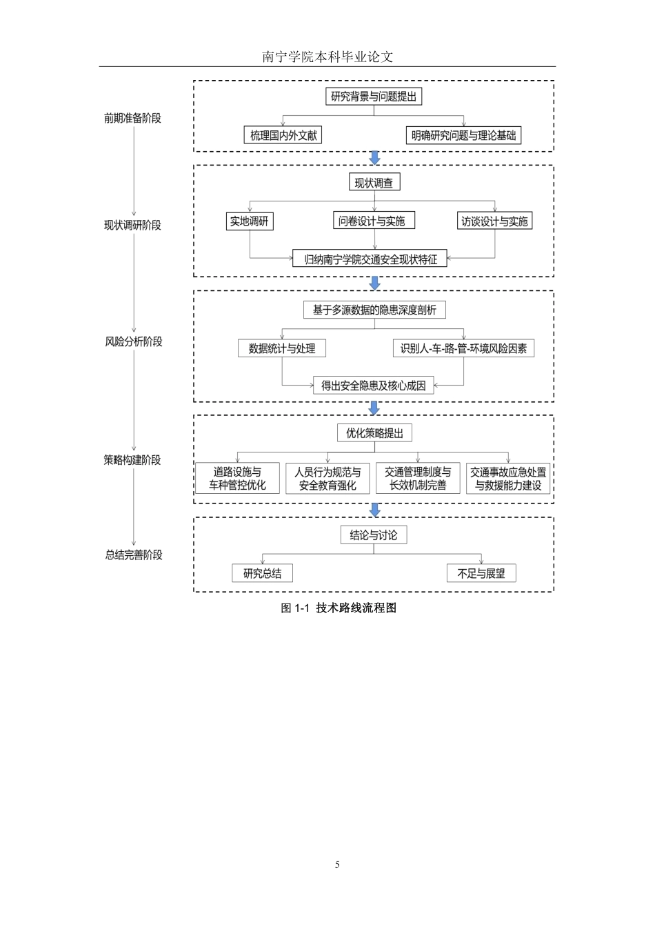 26年CH交通 南宁学院校园道路交通安全风险调查与优化策略-约29970字符.pdf_第9页