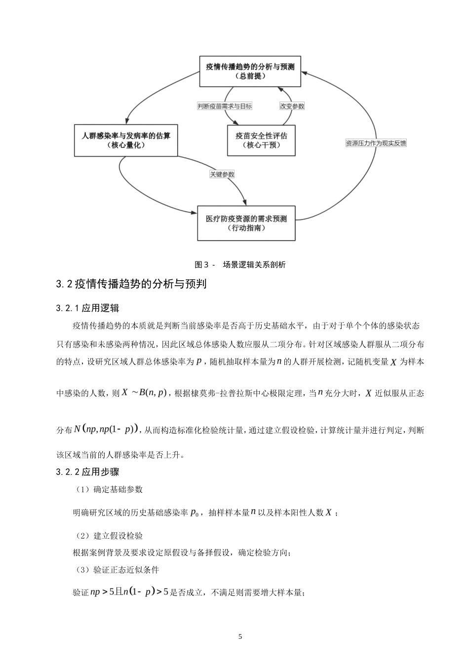 26年CH应用数学师范 中心极限定理在医疗防疫中的应用分析-终稿全日制(10824字).doc_第10页