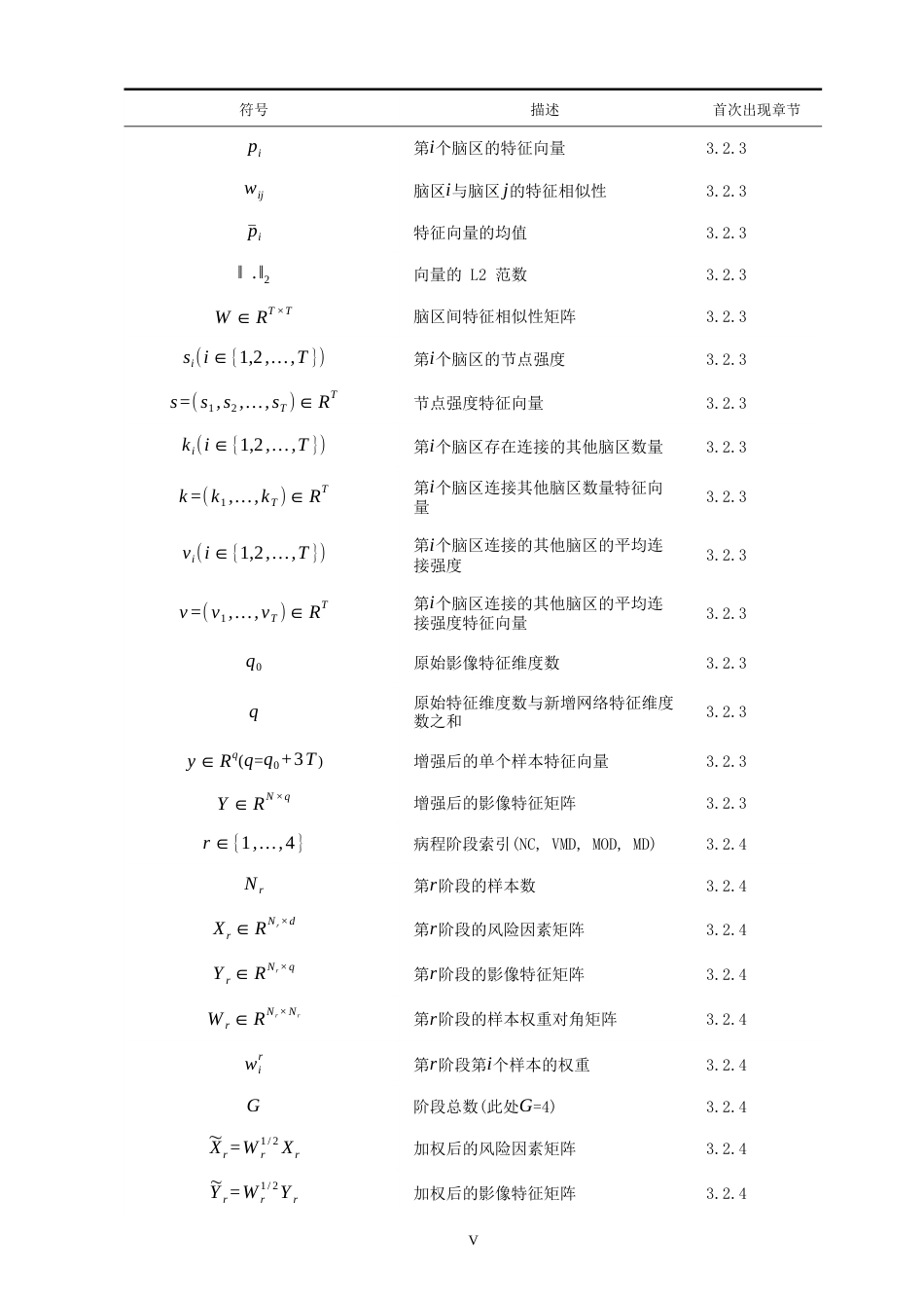 26年CH计算机科学 阿尔兹海默症的风险与影像信息相关性研究 -终稿全日制.docx_第5页