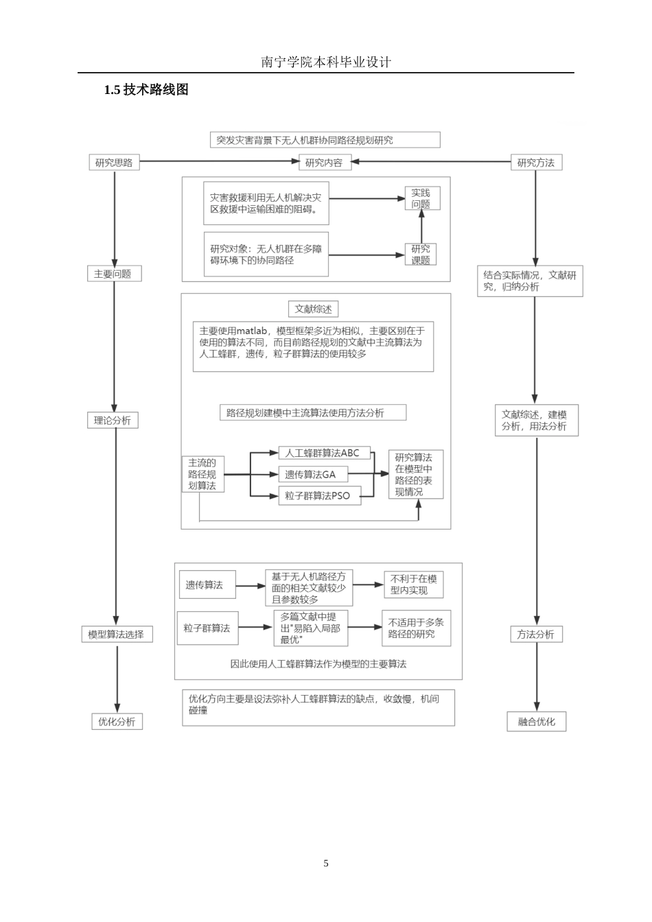 26年CH物流 突发灾害背景下无人机群协同路径规划研究(17508字).docx_第8页