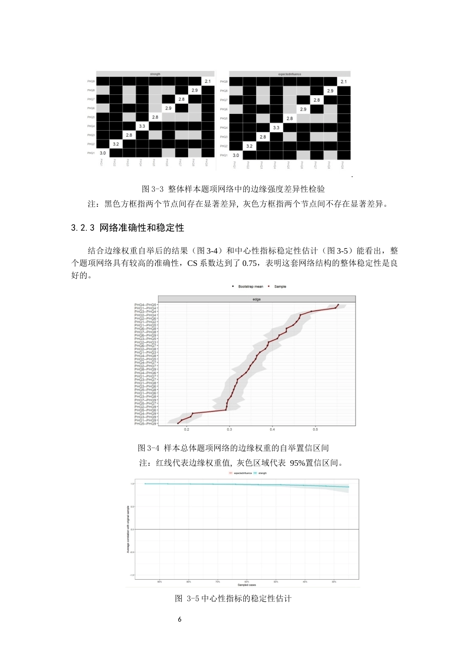 26年CH应用心理学 围产期抑郁的核心症状及抑郁程度、婚姻状况、孕产妇年龄、文化程度间的比较：基于网络分析方法-终稿全(12952字).docx_第10页