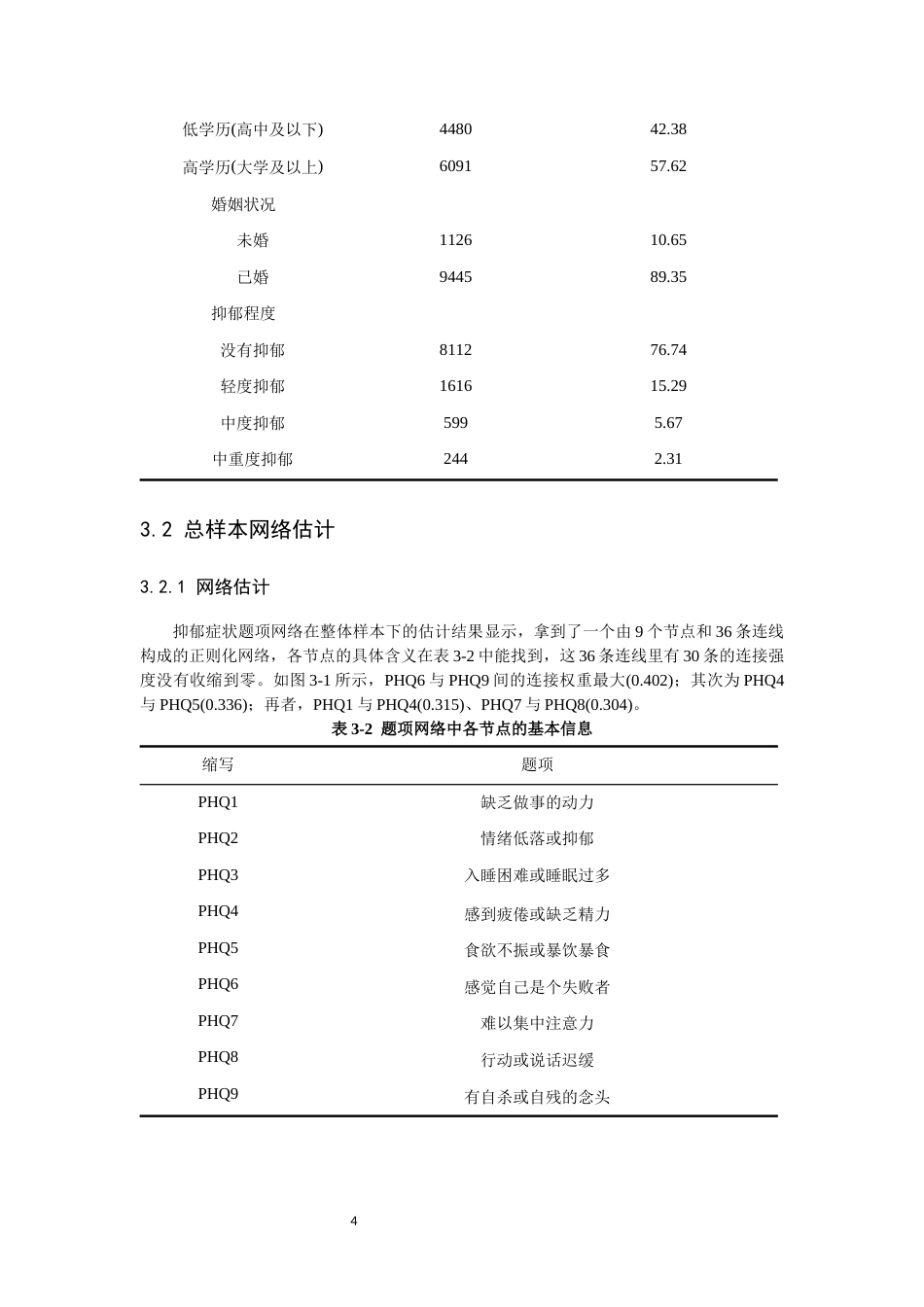 26年CH应用心理学 围产期抑郁的核心症状及抑郁程度、婚姻状况、孕产妇年龄、文化程度间的比较：基于网络分析方法-终稿全(12952字).docx_第8页