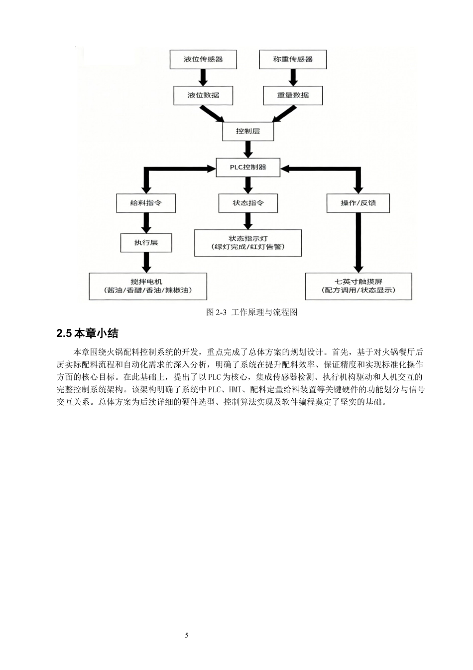 26年CH机械自动化 基于S7-1215C的火锅餐厅智能配料控制系统-终稿全(18022字).docx_第9页