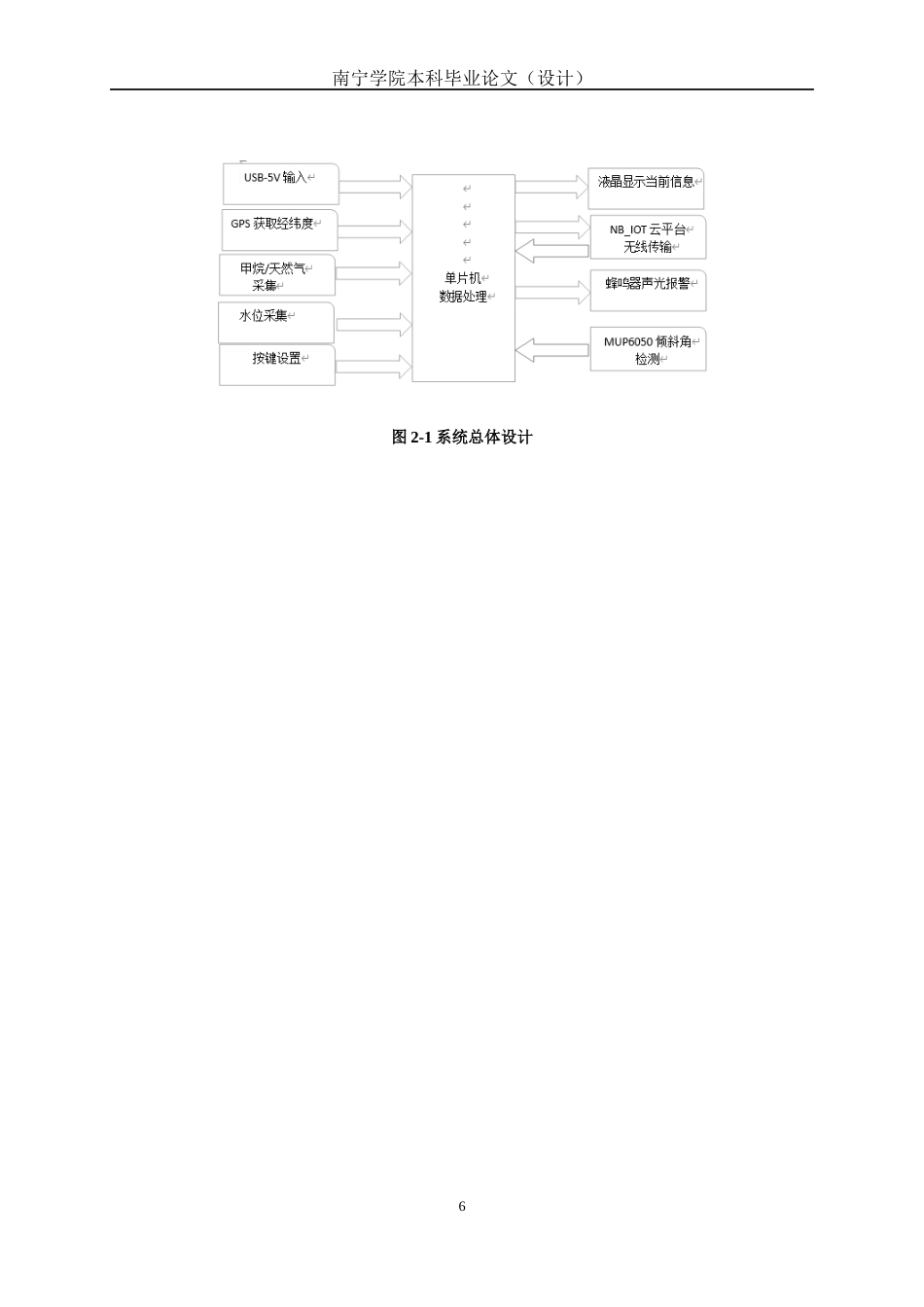 26年CH通信工程 基于NB-IoT的远程井盖状态监控器设计与实现终稿全日制(17602字).docx_第10页